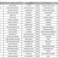 Liste des éleveurs
