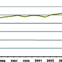 Sur les 15 dernières années, le nombre de vaches inscrites cotisantes a connu une augmentation spectaculaire de plus de 70 %.