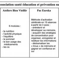 Activités de l'association.
