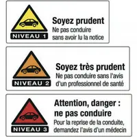 Les pictogrammes sur les médicaments signifiant qu’il est dangereux de conduire après leur ingestion.