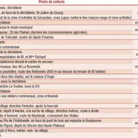 Le calendrier des collectes