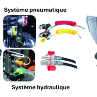 Schéma explicatif des différents systèmes de freinage des matériels agricoles.