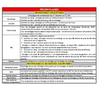 a surveillance se fait sur 5 maladies : brucellose, IBR, leucose, tuberculose et varron. D’autres recherches volontaires (paratuberculose, BVD, grande