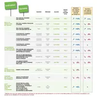 Indicateurs des prix de marchés de la filière ovine - novembre 2020