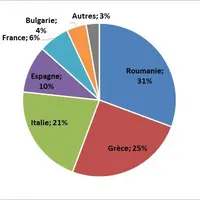 Cheptel européen de brebis laitière © GEB-Institut de l’élevage d’après Eurostat