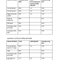 Exemples de ration  © L'alimentation des brebis ...