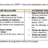 Dispositif mis en place au Ciirpo - Deux mini-exploitations avec des modes de pâturage différents © Ciirpo