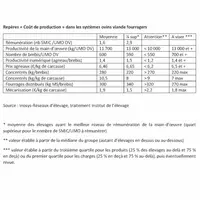Repères « Coût de production » dans les systèmes ovins viande fourrager © Inosys-Réseaux d’Élevage, ...
