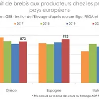 © GEB - Institut de l'Elevage