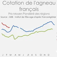 Source : GEB - Institut de l'Elevage d'après FranceAgriMer
