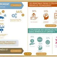 L'Institut de l'élevage présente les résultats de l'enquête Sm@rt sous forme d'infographies interactives en accès libre sur idele.fr/smartelevage.