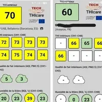 Capture d'écran de l'application THICare