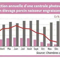© Chambres d'agriculture de ...