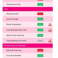 Identification des critères à analyserLe critère est identifié en rouge s’il a un effet statistiquement significatif, en vert s’il n’a pas d’effet, en