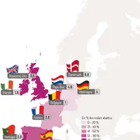 Nombre de porcs mâles entiers abattus par pays en Europe (en million)  © Ifip