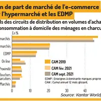 Retour progressif aux niveaux de consommation de produits du porc de 2019