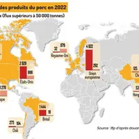 Un commerce mondial record des produits du porc en 2022
