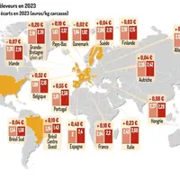 amélioration des résultats des éleveurs en 2023