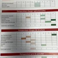 <em class="placeholder">« Notre naissage associatif est piloté selon le prix de revient du porcelet »</em>