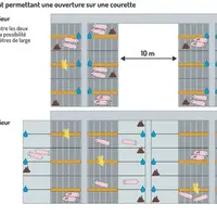 Graphique = Géométrie d’un bâtiment permettant une ouverture sur une courette