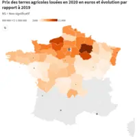 Prix des terres louées 2020