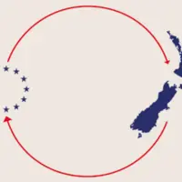 commerce