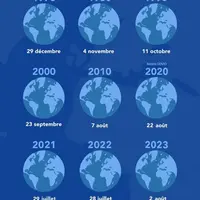 jour du dépassement de la terre 2024