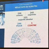 Tableau de vote à l'Assemblée nationale