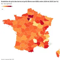 Carte de l'évolution des prix des terres agricoles par département entre 2024 et 2025