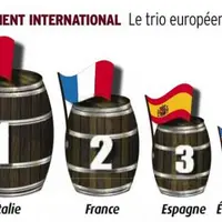 15 pays viticoles sont analysés par Viniflhor