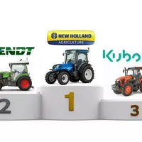 New Holland retrouve la première place du podium concernant les parts de marché des immatriculations de tracteurs spécialisés.