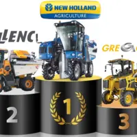 Avec plus d'une machine sur deux, New Holland reste leader des machines à vendanger en 2022.