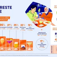 Slide du baromètre 2025 de Sowine/Dynata