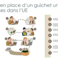 Schéma droits d'accises