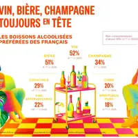 Résultats du baromètre Sowine/Dynata 2026