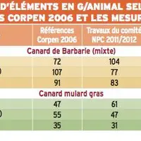 source Itavi