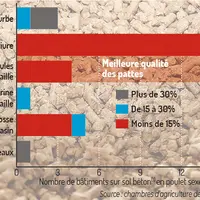 © Source : Chambres ...