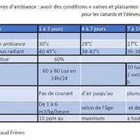 © Grimaud Frères