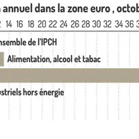 Analyse prospective : Va-t-on vers un retour à la souveraineté ?