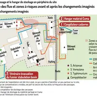 Graphique = Le bac à équarrissage et le hangar de stockage en périphérie du siteCartographie des flux et zones à risques avant