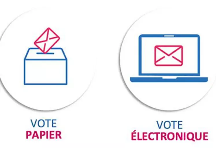 Choix entre vote électronique et par correspondance.