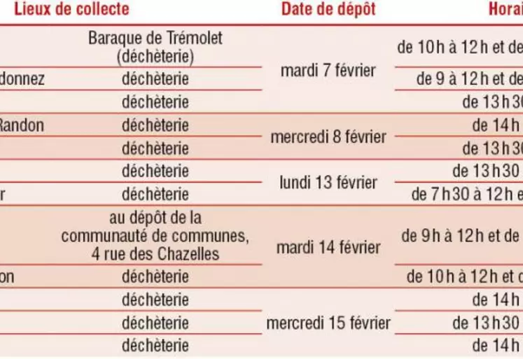 En 2023, deux opérations de collectes sont prévues.