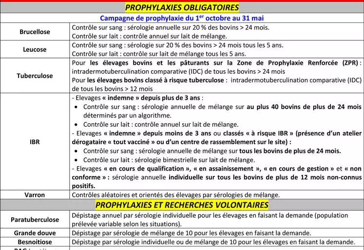 Campagne de prophylaxie 2024-2025 en Creuse