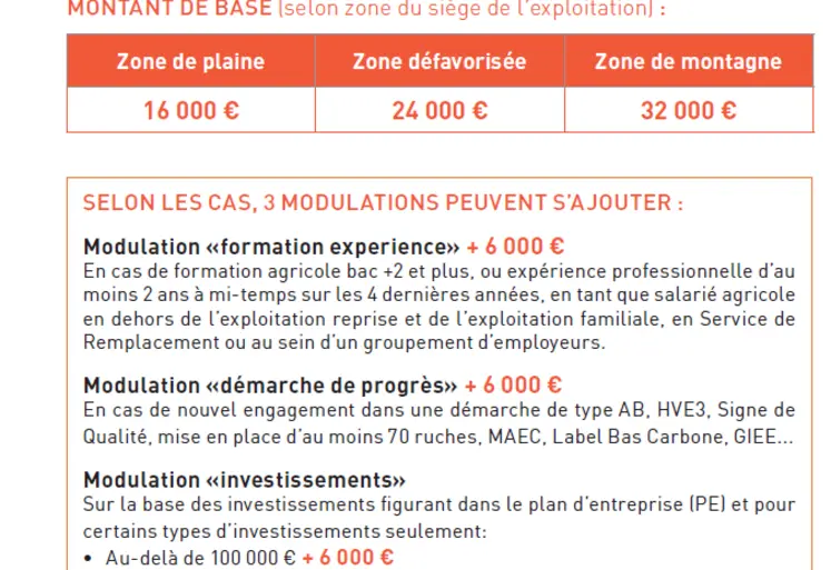 tableau des montants de l'aide selon la zone et les cas