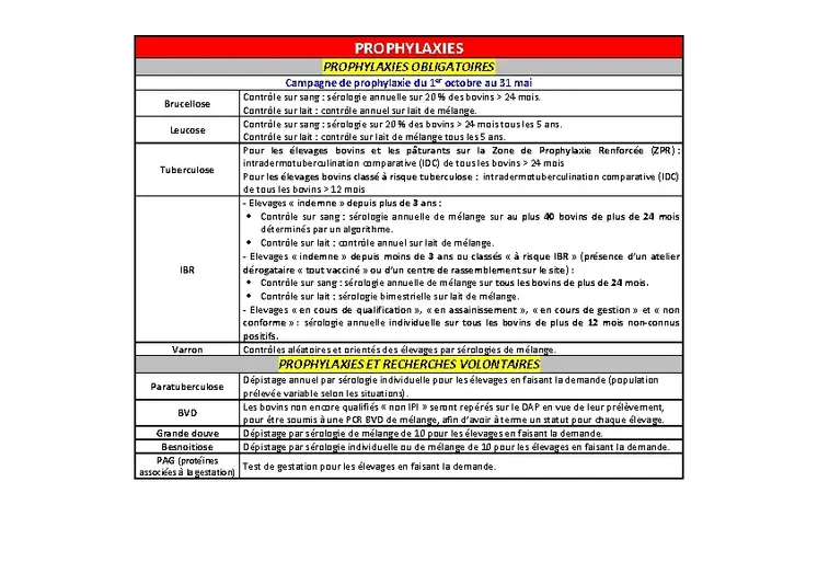 a surveillance se fait sur 5 maladies : brucellose, IBR, leucose, tuberculose et varron. D’autres recherches volontaires (paratuberculose, BVD, grande douve, besnoitiose, PAG&) peuvent s’y ajouter.