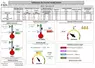 Le tableau des indicateurs de marché de viande bovine