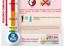 affiche rappelant la réglementation pour le transport des animaux vivants en période de canicule
