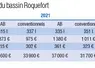 Résultats des élevages ovins laitiers du bassin Roquefort