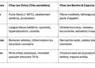 Les symptômes cliniques de la FCO3 chez les ruminants