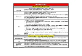 a surveillance se fait sur 5 maladies : brucellose, IBR, leucose, tuberculose et varron. D’autres recherches volontaires (paratuberculose, BVD, grande douve, besnoitiose, PAG&) peuvent s’y ajouter.